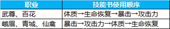 掌上萌寵伴你成長 蜀門手游仙靈系統(tǒng)詳解