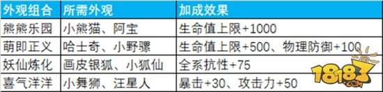 掌上萌寵伴你成長 蜀門手游仙靈系統(tǒng)詳解