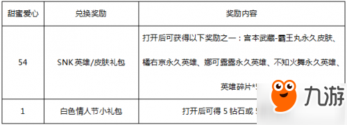 王者榮耀3月13日更新內(nèi)容：王昭君幻想奇妙夜 白色情人節(jié)活動