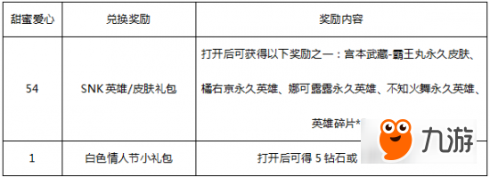 王者荣耀甜蜜爱心怎么得 王者荣耀甜蜜爱心速刷攻略