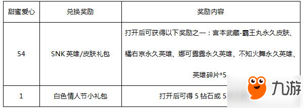 王者榮耀白色情人節(jié)兌換好禮 SNK英雄皮膚等你拿