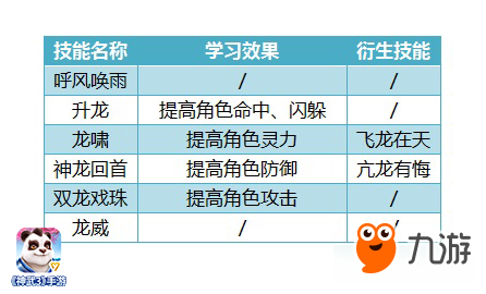 《神武3》手游全門派攻略 行云使者東海龍宮