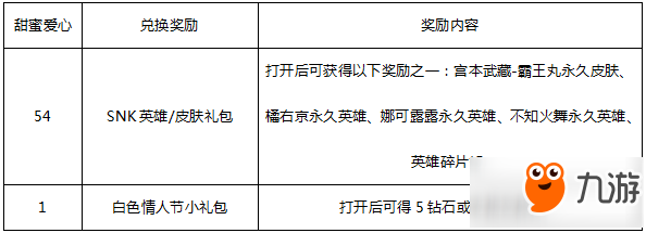 王者榮耀3月13日更新了什么內(nèi)容 王者榮耀3.13更新了哪些內(nèi)容