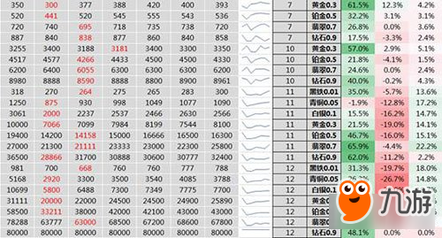 花农教你赚钱 DNF对三月券子的数据走势解读