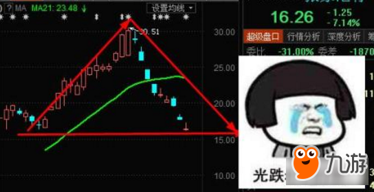 花农教你赚钱 DNF对三月券子的数据走势解读