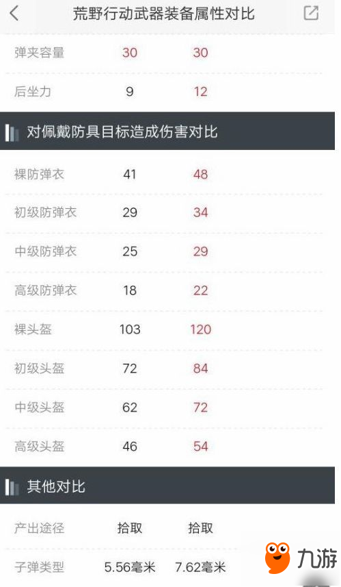 荒野行動M4和AK哪個好 M4和AK對比分析