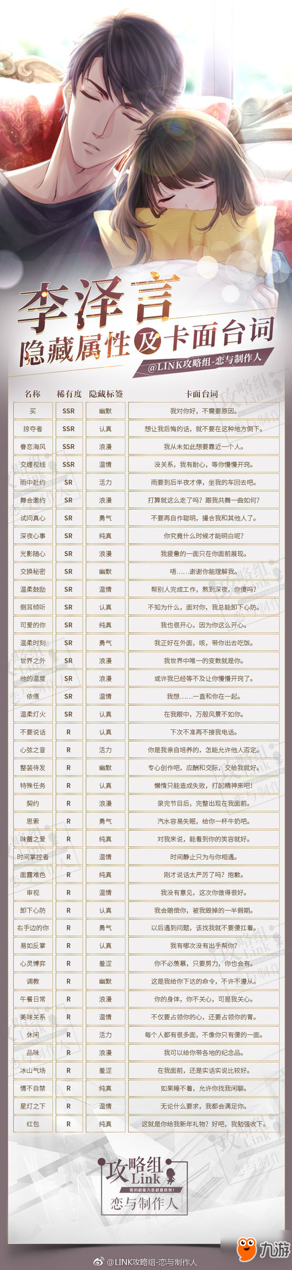 恋与制作人全男主隐藏属性及卡面台词一览