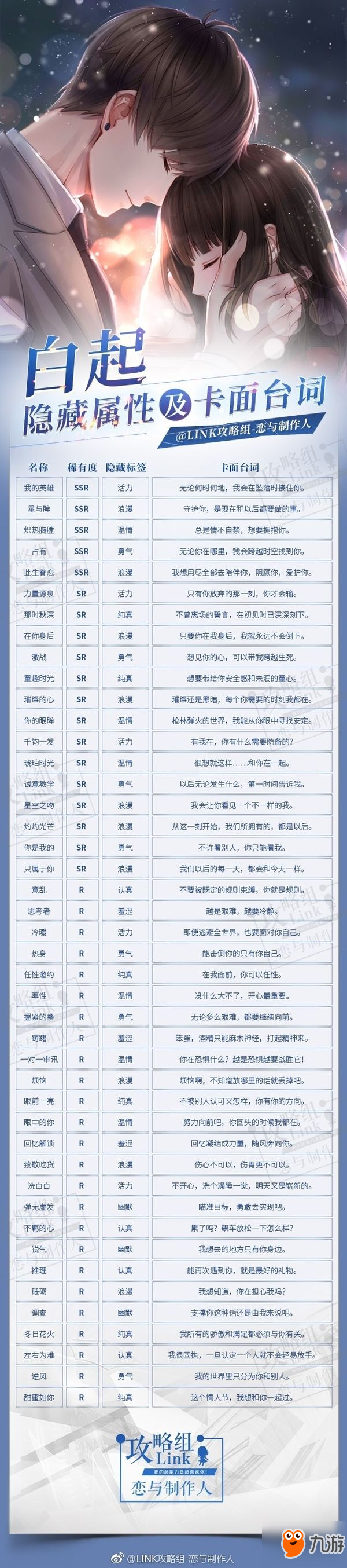 恋与制作人全男主隐藏属性及卡面台词一览