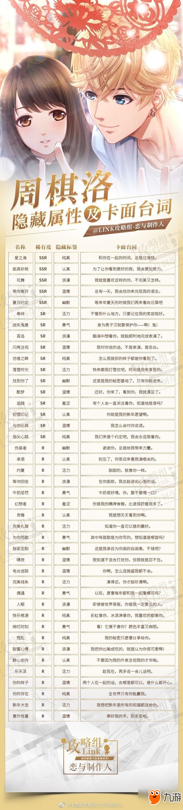 恋与制作人全男主隐藏属性及卡面台词一览