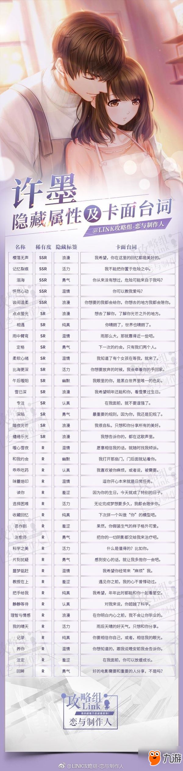 恋与制作人全男主隐藏属性及卡面台词一览