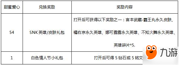 王者榮耀夢想奇妙夜活動時間 13日正式服更新內(nèi)容