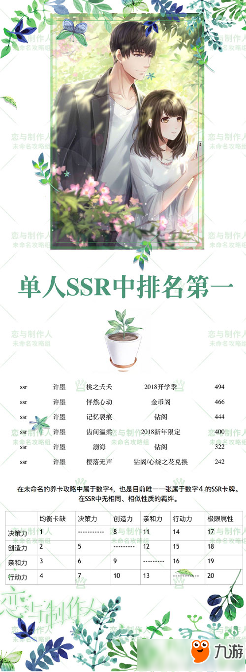 恋与制作人桃之夭夭属性分析 SSR羁绊许墨桃之夭夭怎么样