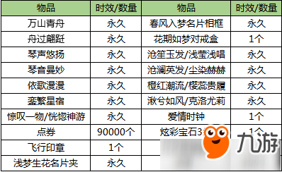 《QQ炫舞》3月15日刮刮樂改版