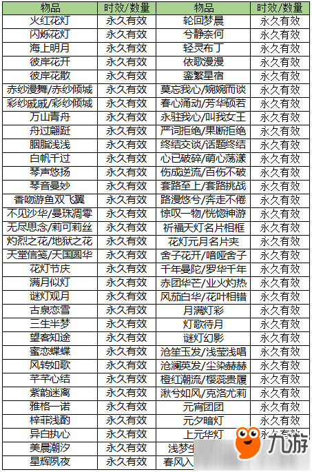 《QQ炫舞》3月15日星光藏寶閣更新