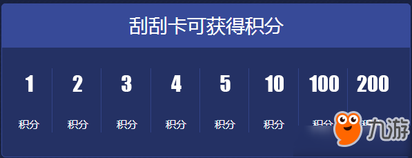 CF3月刮刮卡活动 CF2018年3月刮刮卡活动网址