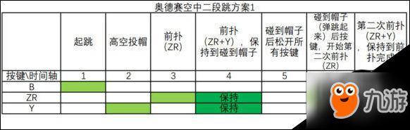 超级马里奥奥德赛空中二段跳心得技巧分享