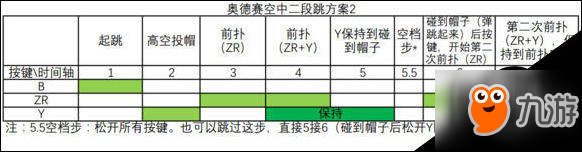 超级马里奥奥德赛空中二段跳心得技巧分享