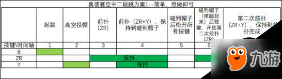 超级马里奥奥德赛空中二段跳心得技巧分享