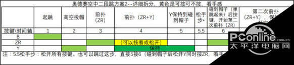 超级马里奥奥德赛空中二段跳心得技巧分享