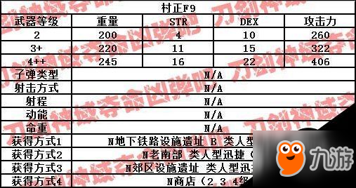 刀劍神域奪命兇彈武器屬性一覽 奪命兇彈武器出處