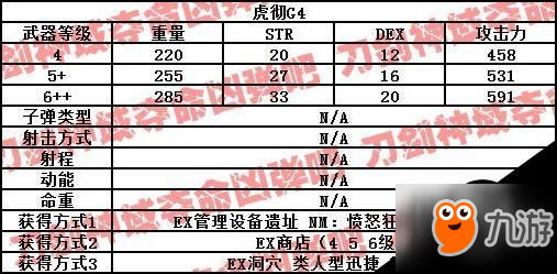 刀劍神域奪命兇彈武器屬性一覽 奪命兇彈武器出處