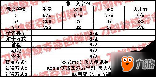 刀劍神域奪命兇彈武器屬性一覽 奪命兇彈武器出處