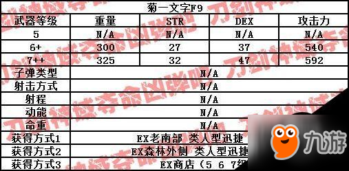 刀劍神域奪命兇彈武器屬性一覽 奪命兇彈武器出處