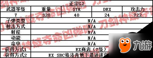 刀剑神域夺命凶弹武器属性一览 夺命凶弹武器出处