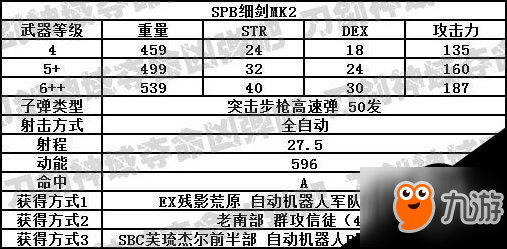 刀剑神域夺命凶弹武器属性一览 夺命凶弹武器出处