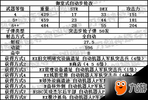 刀劍神域奪命兇彈武器屬性一覽 奪命兇彈武器出處