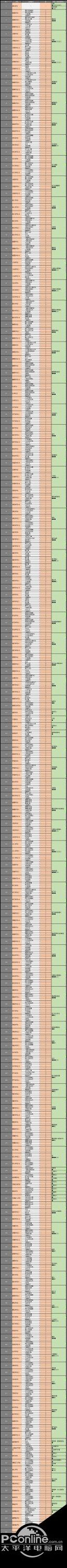 怪物獵人世界全材料獲取 怪物獵人世界全道具合成表