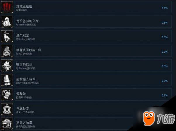 戰(zhàn)錘末世鼠疫2全成就一覽 戰(zhàn)錘2全成就達(dá)成條件