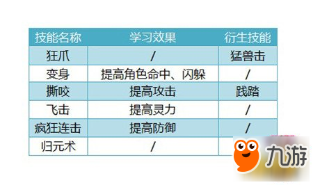 神武3手游万兽岭门派详解 号令万兽横扫天下