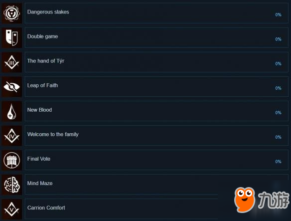 《議會(huì)》The Council游戲全成就匯總 成就多嗎？