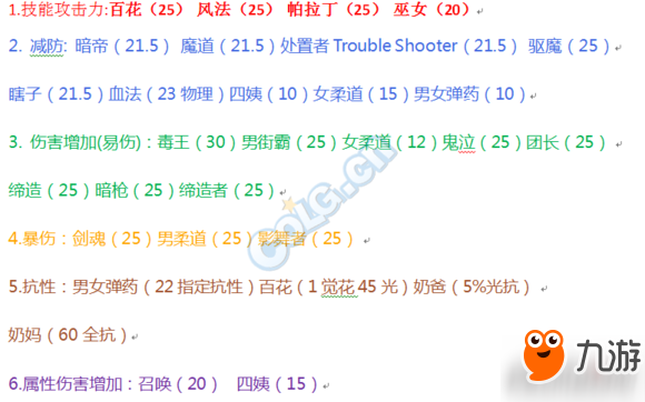 DNF起源版本貼吧職業(yè)排行 起源版本3月職業(yè)排行