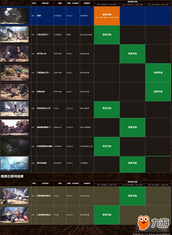 怪物猎人世界3月全部活动内容时间表