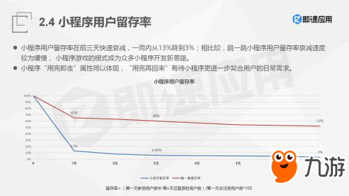 Nike砸2000万能捧火跳一跳么？留存低或成小程序致命之癌