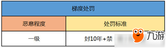 《QQ炫舞》手游封号的原因是什么？