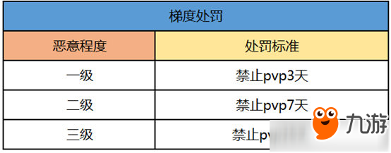 《QQ炫舞》手游封號的原因是什么？