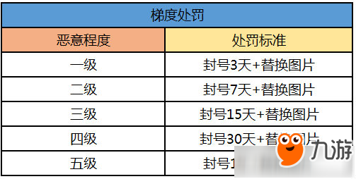 《QQ炫舞》手游封號的原因是什么？