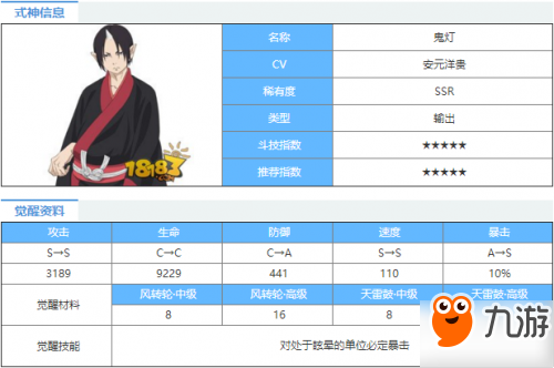 阴阳师鬼灯属性图鉴 SSR鬼灯御魂阵容搭配