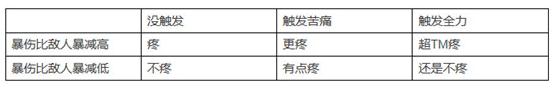 诛仙手游爆发型宝宝收益分析 苦痛全力收益效果高吗