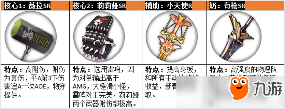 魔女兵器物理队怎么搭配 物理队阵容推荐