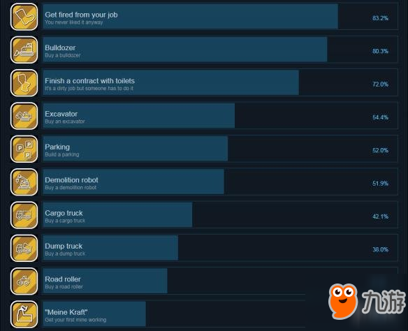 《拆建公司2018》全成就達(dá)成條件匯總 游戲有哪些成就可以達(dá)成？