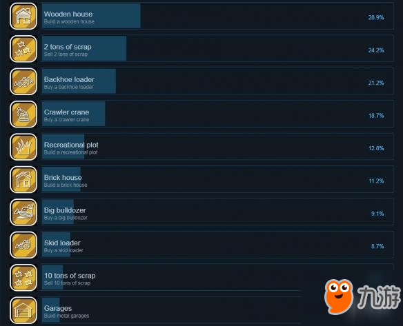 《拆建公司2018》全成就達(dá)成條件匯總 游戲有哪些成就可以達(dá)成？