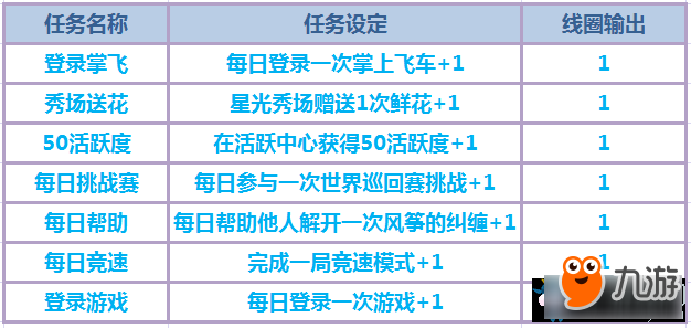 《QQ飞车》追梦风筝放飞春天 拿绝版永久奖励