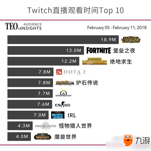 《絕地求生》《堡壘之夜》《H1Z1》近況：總有先涼的