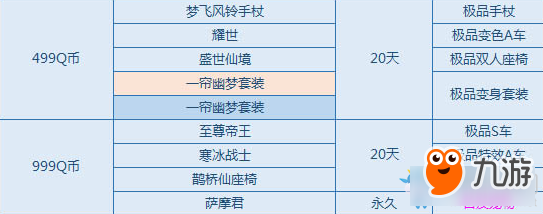 QQ飛車3月消費(fèi)送禮更新介紹 QQ飛車3月消費(fèi)送什么