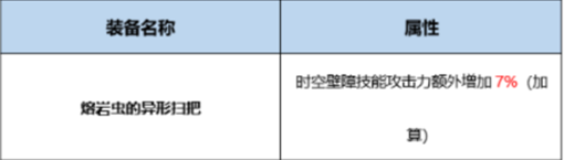 《DNF》起源混沌行者完美BUFF換裝搭配