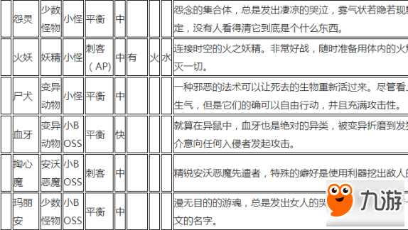 貪婪洞窟2所有怪物弱點掉落材料匯總詳解